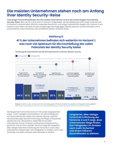 Vorschau Identity Management als Wettbewerbsvorteil