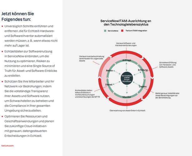 Vorschau Endlich Ordnung im IT-Asset-Management