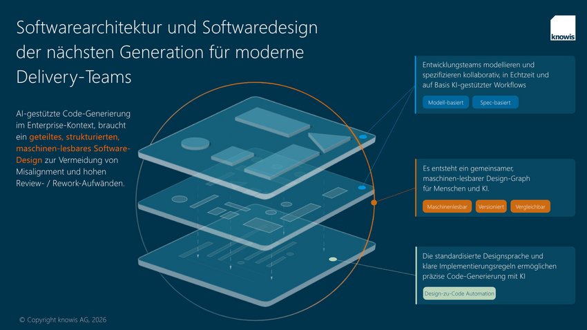 Vorschau AI Coding ist Alltag. Warum bleiben die Produktivitätsgewinne auf Unternehmensebene aus?