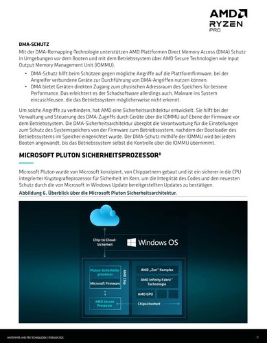 Vorschau Hardwarebasierte Sicherheit und effizientes Management für Ihre Endgeräte