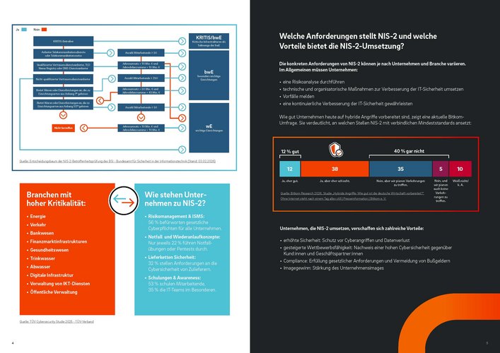 Vorschau In 90 Tagen zur NIS-2-Compliance